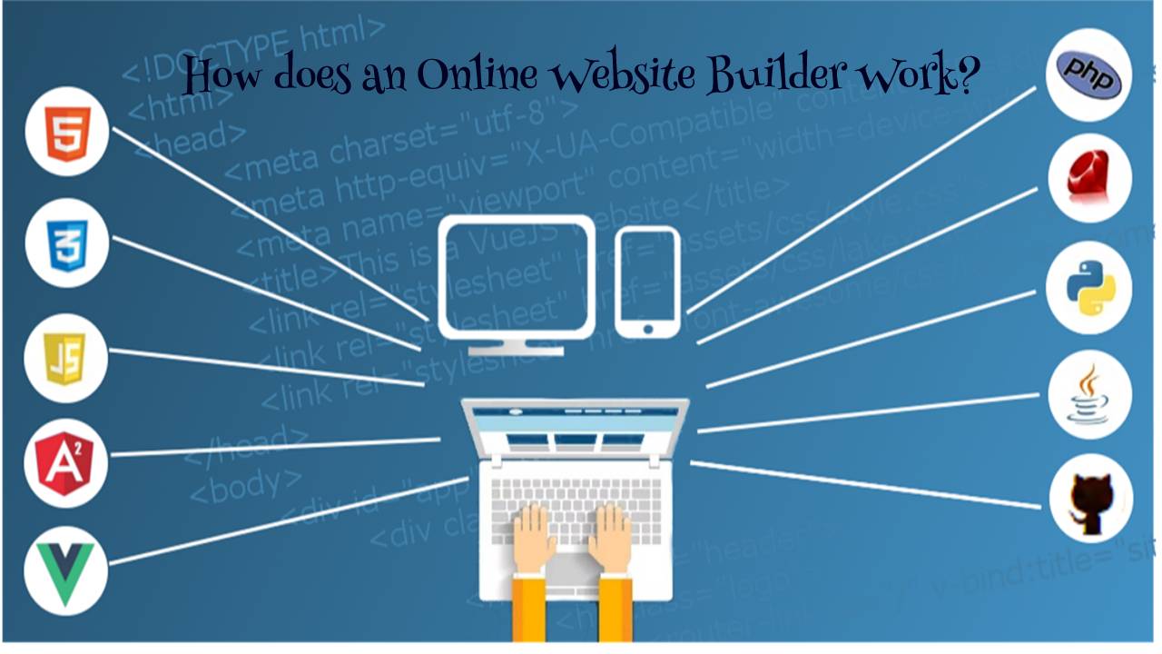 How does an Online Website Builder Work?