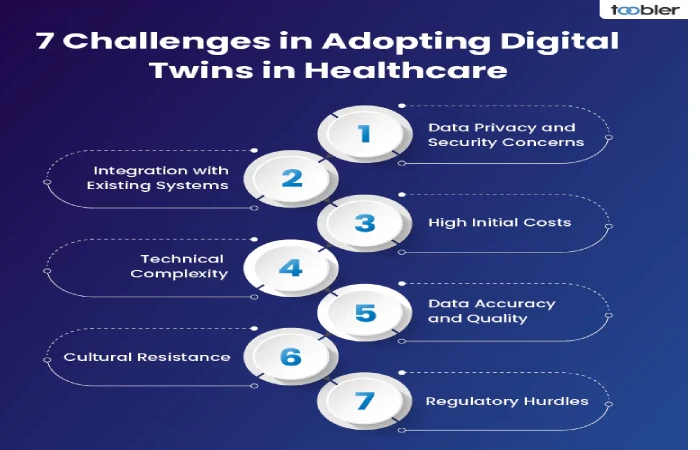 Marketing Challenges in Healthcare Firms