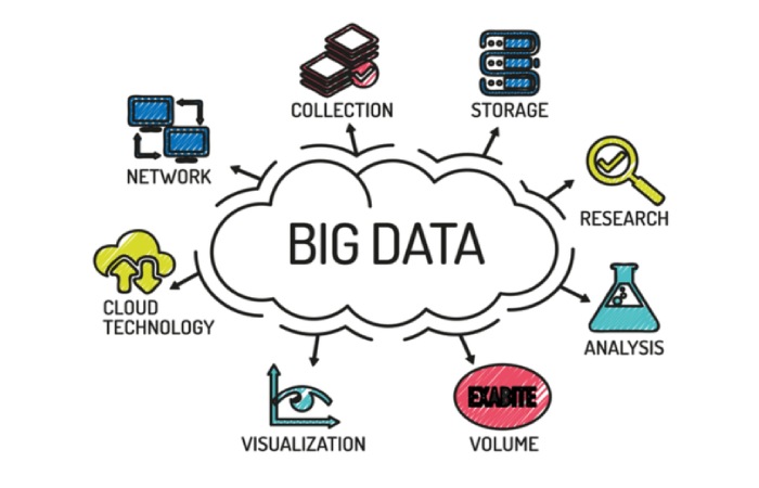Big data Write for Us