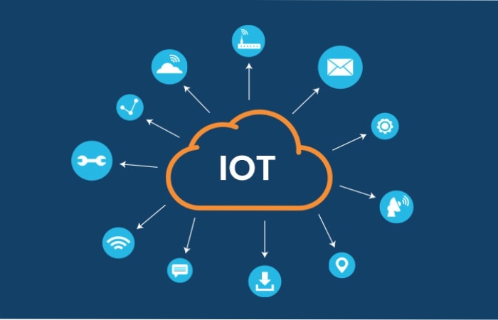 IoT platform Write for Us