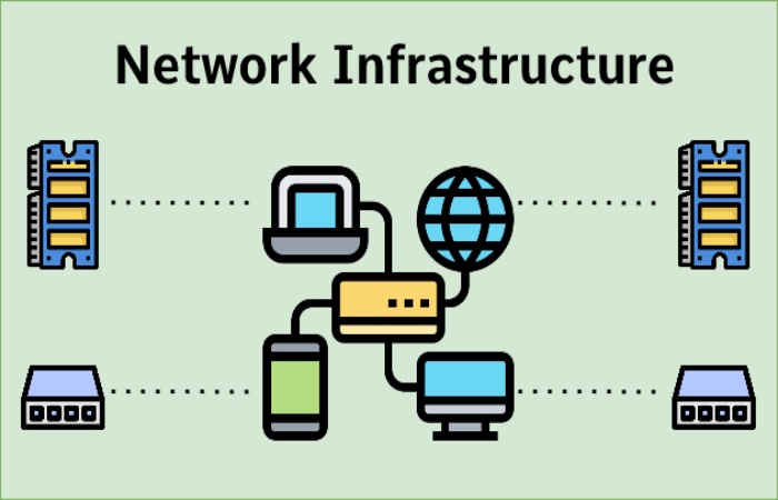 Network Infrastructure Write For Us