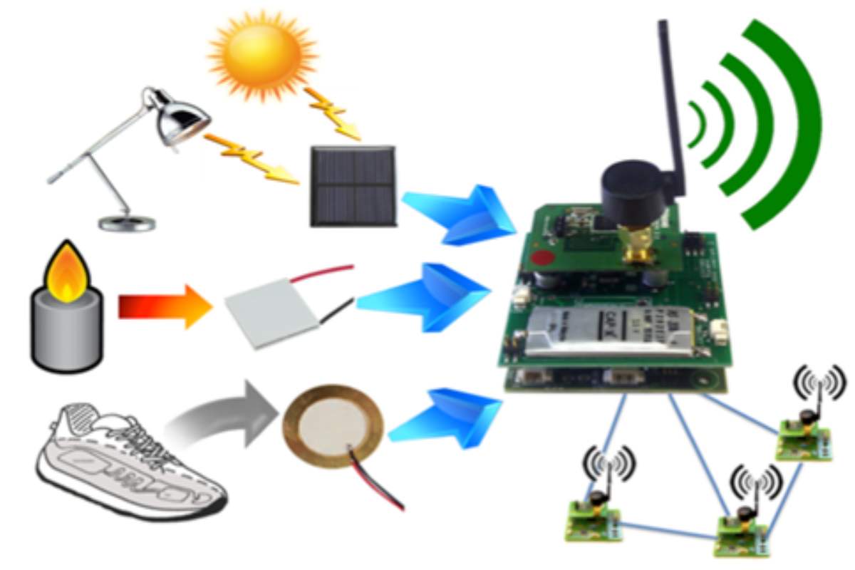 Wireless Sensor Write for Us