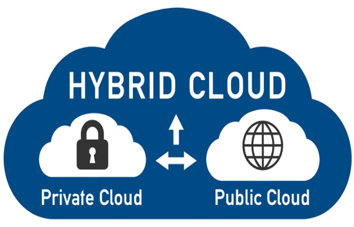 Hybrid Cloud Write For Us